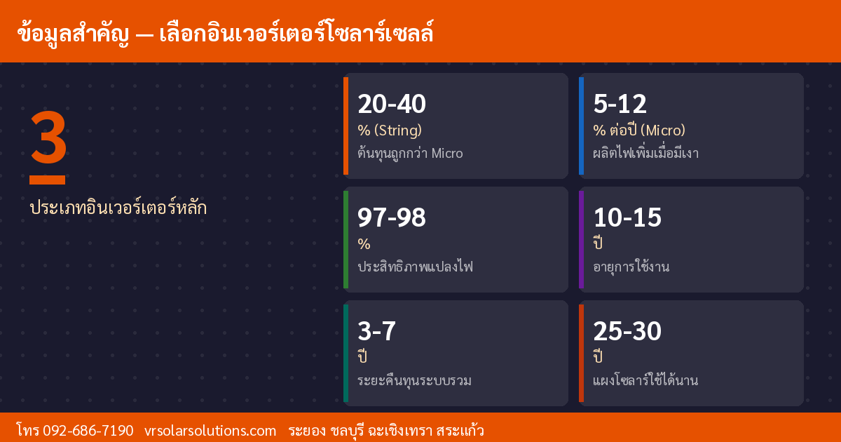 ข้อมูลสำคัญโซลาร์เซลล์ไทย