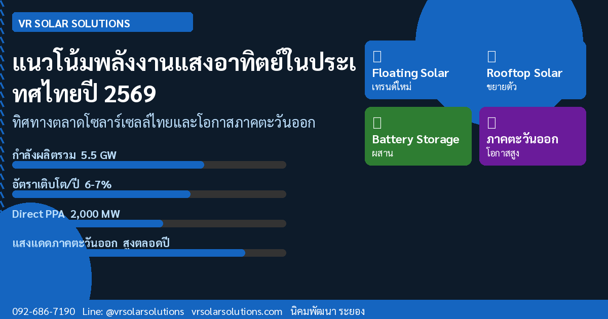 แนวโน้มพลังงานแสงอาทิตย์ในประเทศไทยปี 2569
