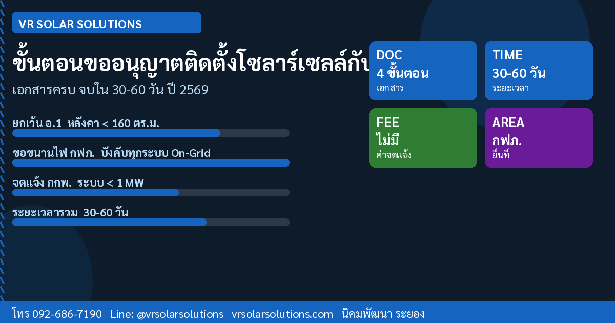 ขั้นตอนขออนุญาตติดตั้งโซลาร์เซลล์กับการไฟฟ้า ฉบับครบทุกเอกสาร ปี 2569