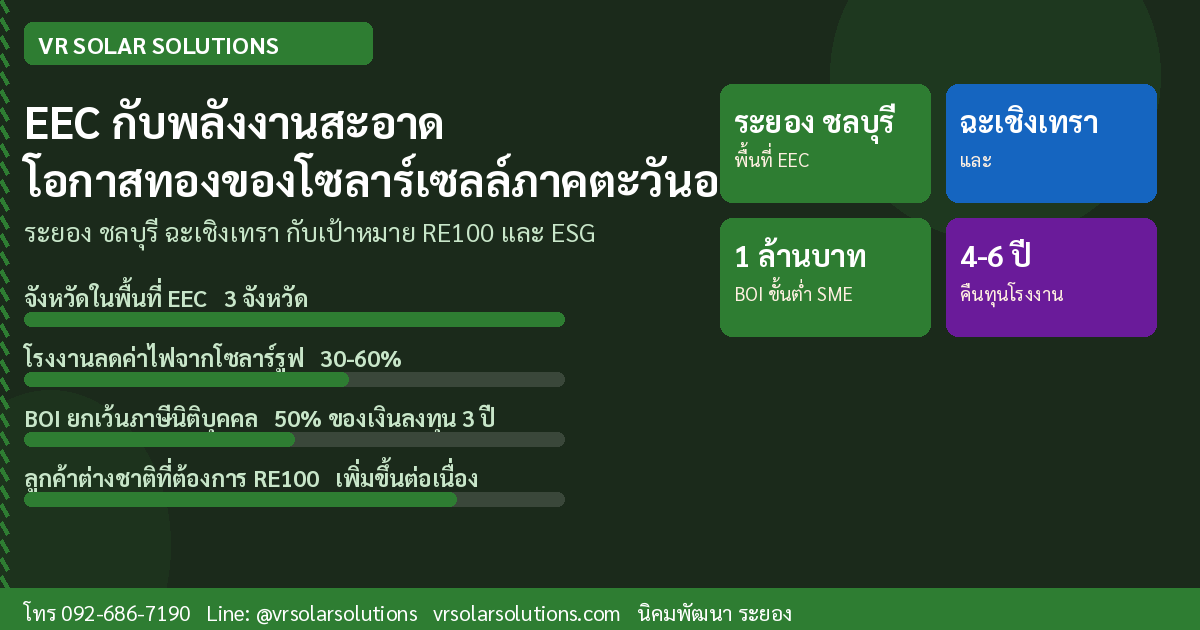 EEC กับพลังงานสะอาด: โอกาสทองของโซลาร์เซลล์ในระยอง ชลบุรี และฉะเชิงเทรา