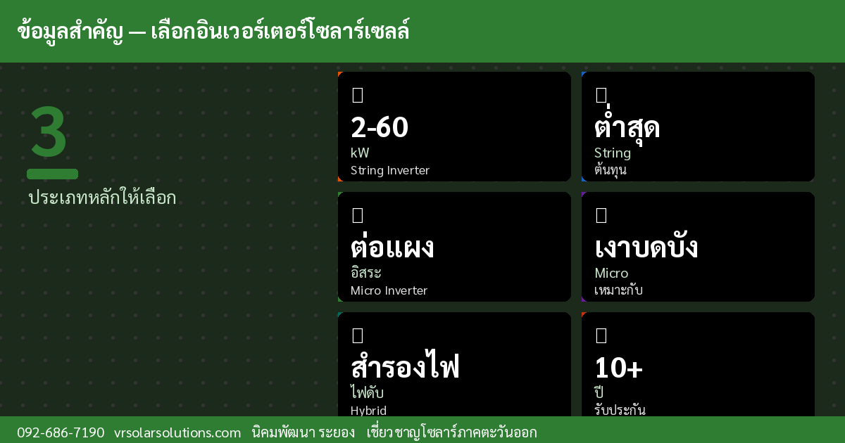 ข้อมูลสำคัญโซลาร์เซลล์ไทย