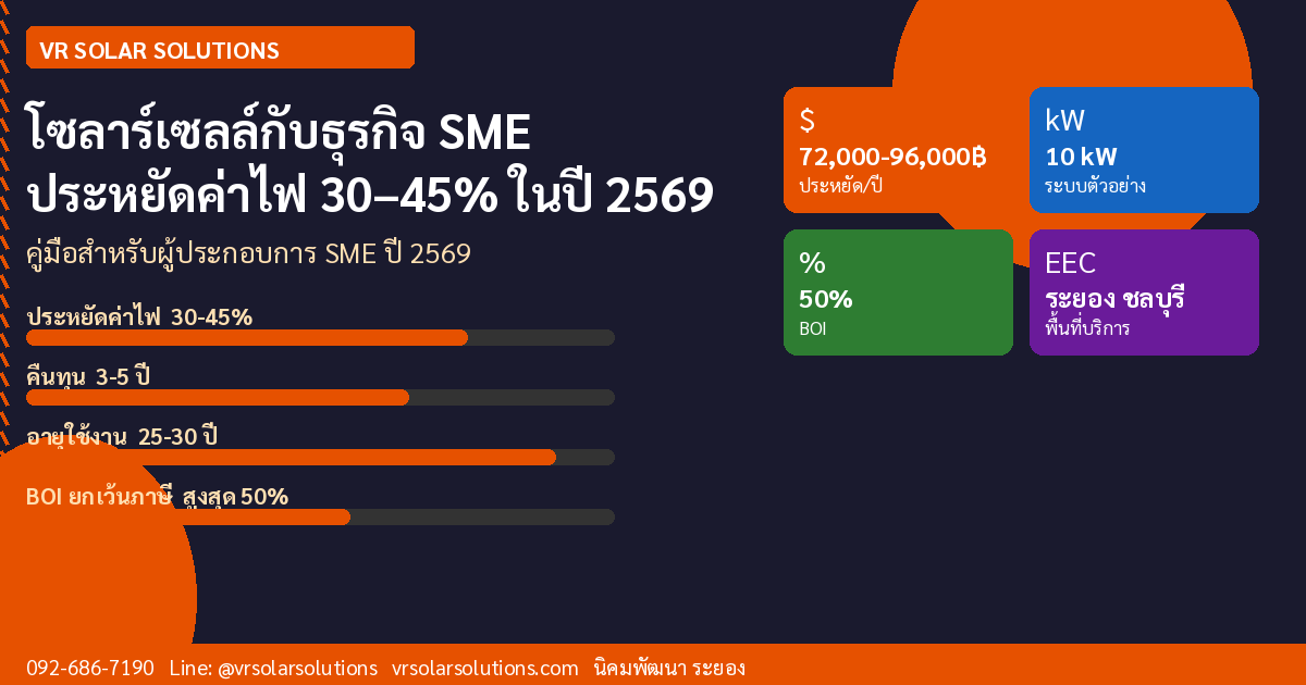 VR Solar Solutions โซลาร์เซลล์ภาคตะวันออก
