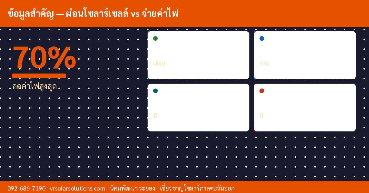 ข้อมูลสำคัญโซลาร์เซลล์ไทย