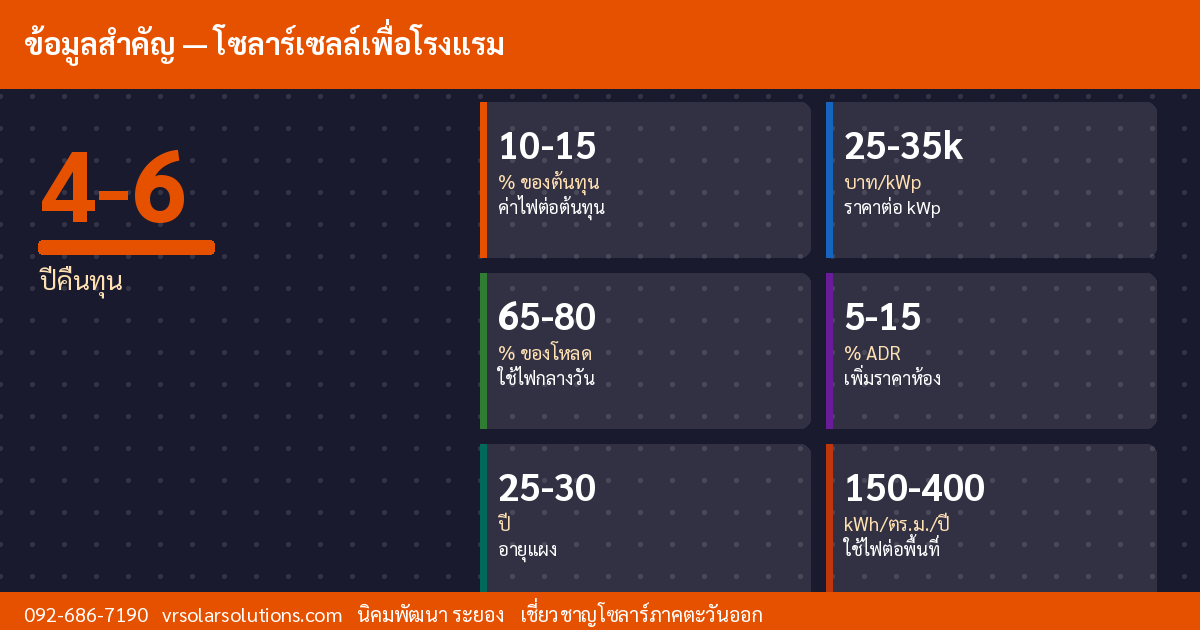 ข้อมูลสำคัญโซลาร์เซลล์ไทย