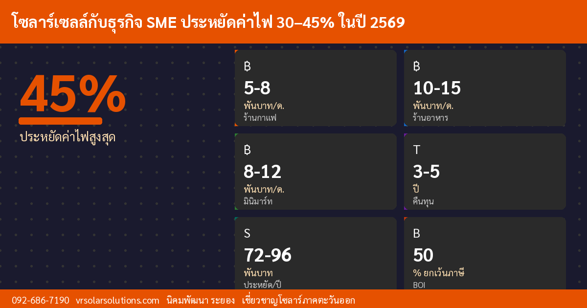 ข้อมูลสำคัญโซลาร์เซลล์ไทย