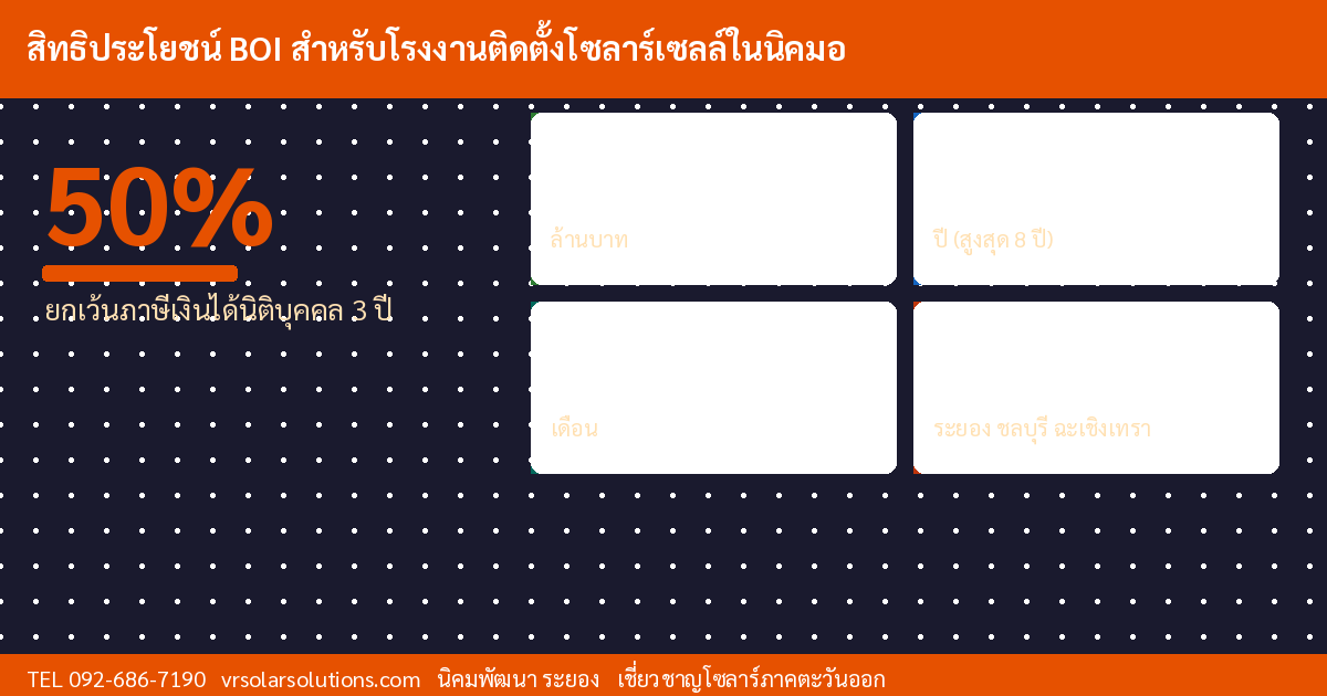 ข้อมูลสำคัญโซลาร์เซลล์ไทย
