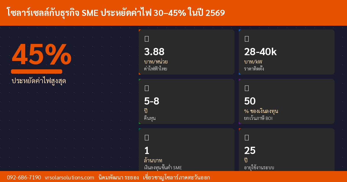 ข้อมูลสำคัญโซลาร์เซลล์ไทย