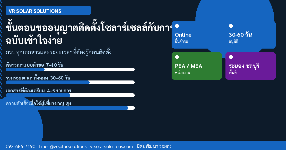 ขั้นตอนขออนุญาตติดตั้งโซลาร์เซลล์กับการไฟฟ้า ฉบับเข้าใจง่าย