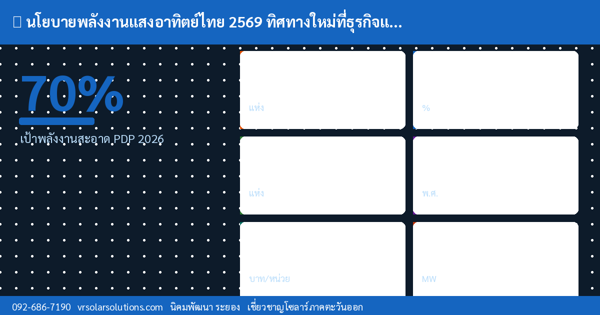 ข้อมูลสำคัญโซลาร์เซลล์ไทย