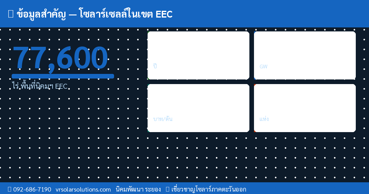 ข้อมูลสำคัญโซลาร์เซลล์ไทย