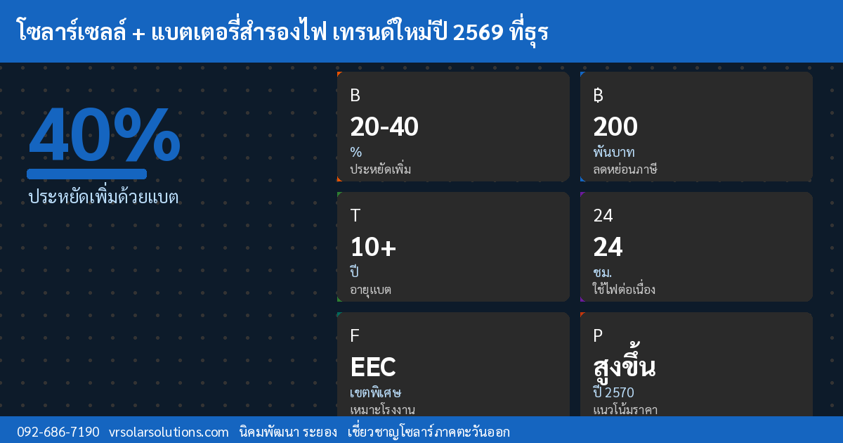 ข้อมูลสำคัญโซลาร์เซลล์ไทย