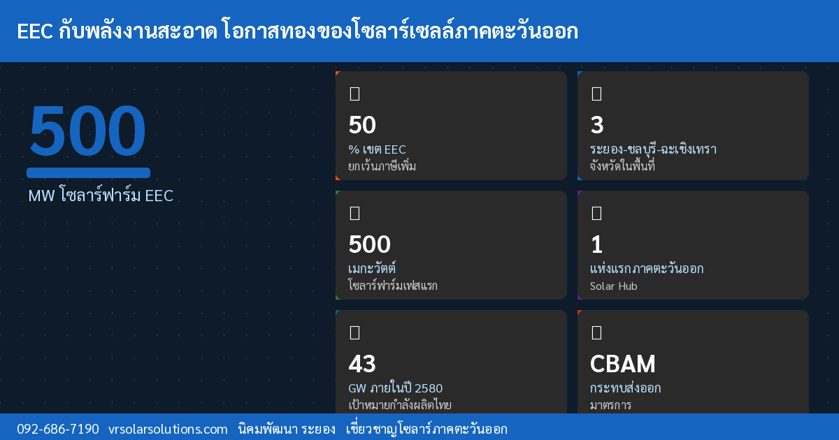 ข้อมูลสำคัญโซลาร์เซลล์ไทย