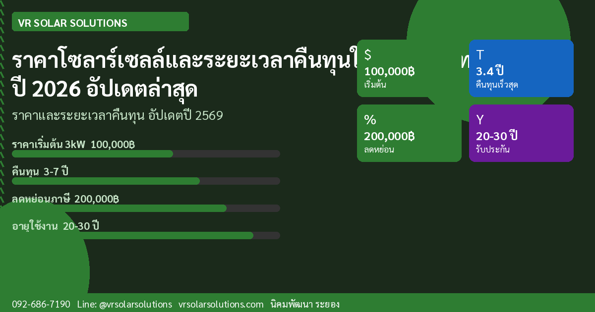 VR Solar Solutions โซลาร์เซลล์ภาคตะวันออก