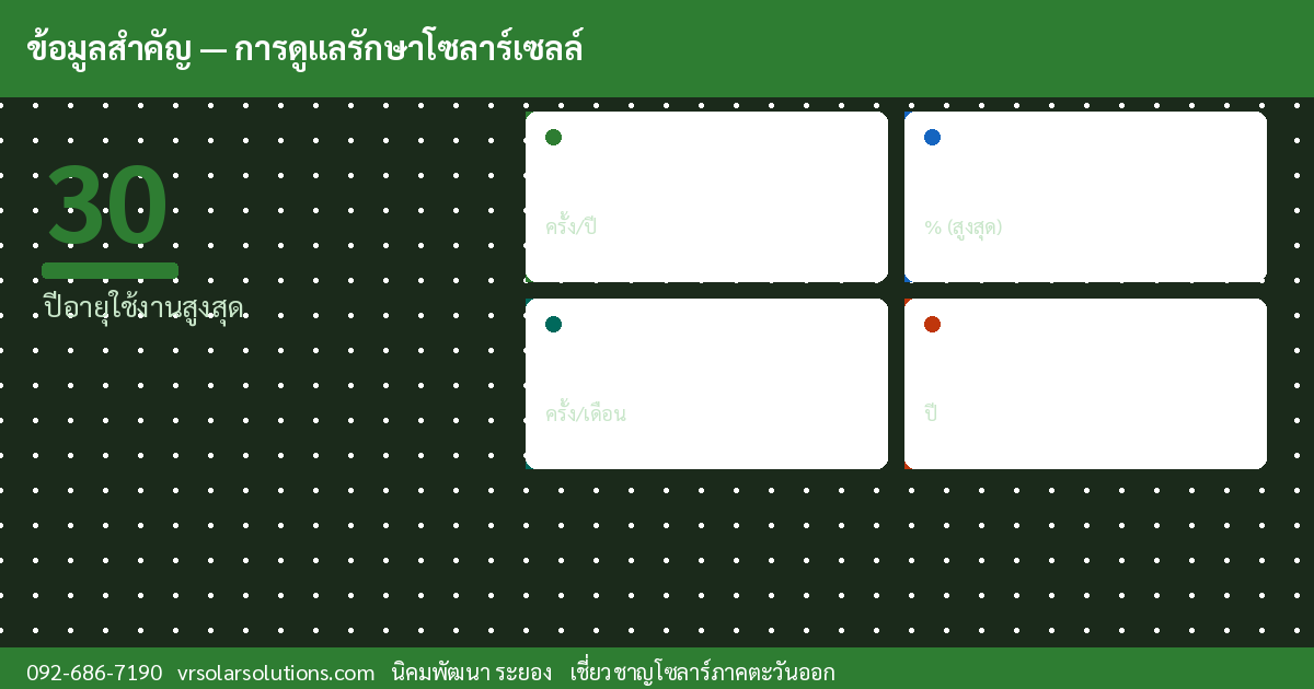 ข้อมูลสำคัญโซลาร์เซลล์ไทย