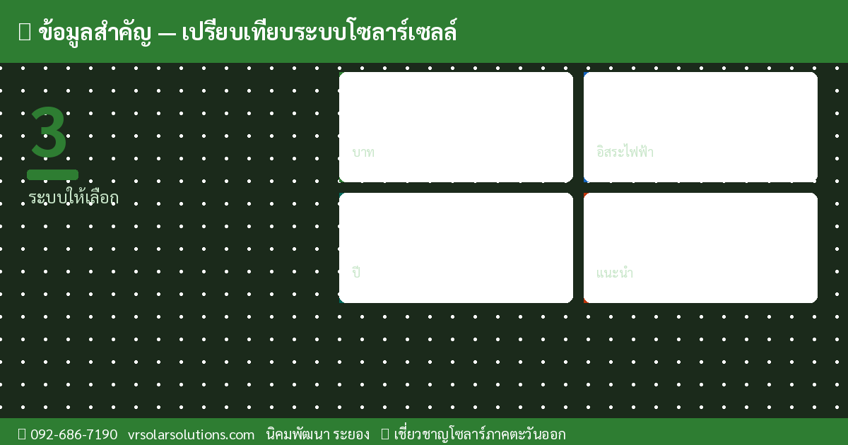 ข้อมูลสำคัญโซลาร์เซลล์ไทย