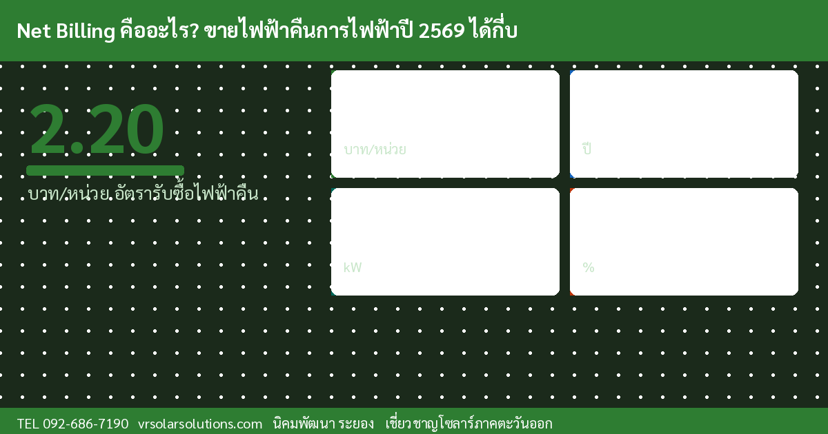 ข้อมูลสำคัญโซลาร์เซลล์ไทย
