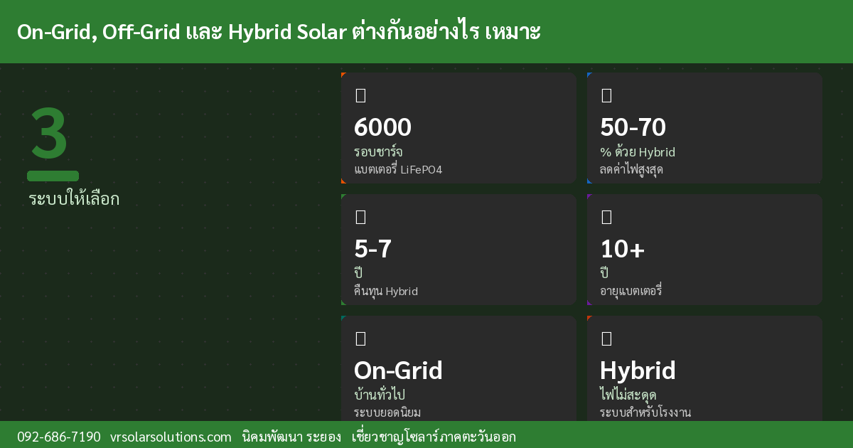 ข้อมูลสำคัญโซลาร์เซลล์ไทย