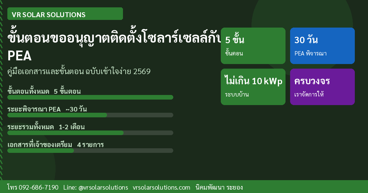 ขั้นตอนขออนุญาตติดตั้งโซลาร์เซลล์กับการไฟฟ้า (PEA) ฉบับเข้าใจง่าย ปี 2569