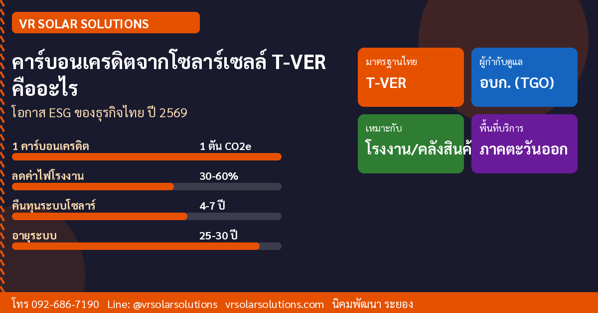 คาร์บอนเครดิตจากโซลาร์เซลล์ T-VER คืออะไร ธุรกิจไทยได้ประโยชน์ ESG อย่างไร (2569)