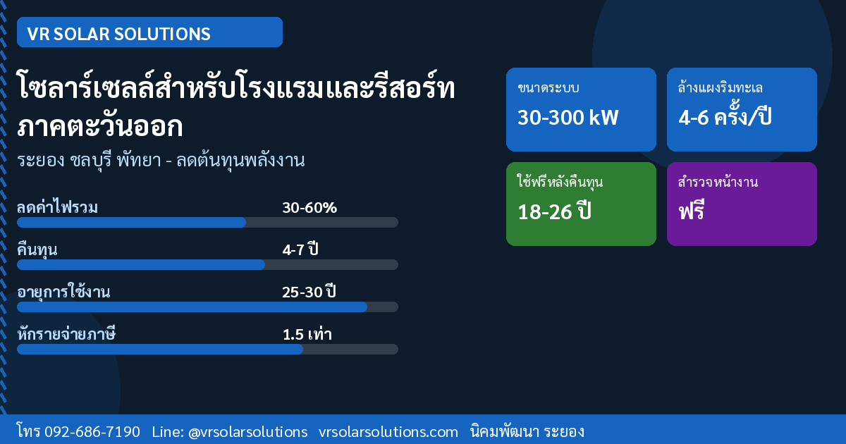 VR Solar Solutions ติดตั้งโซลาร์เซลล์ภาคตะวันออก