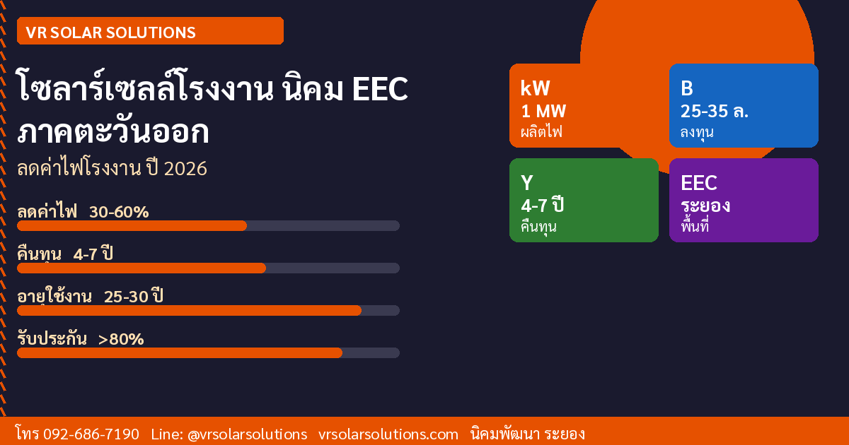 โซลาร์เซลล์สำหรับโรงงานอุตสาหกรรมในนิคม EEC ประหยัดค่าไฟอย่างไร?