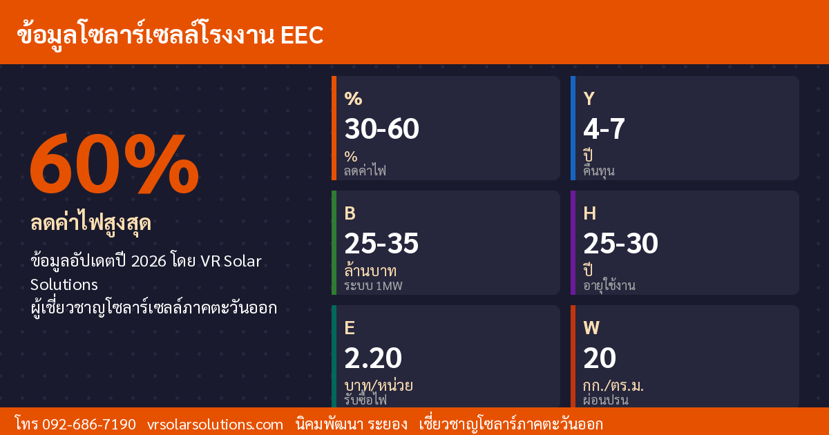 ข้อมูลสำคัญโซลาร์เซลล์ไทย