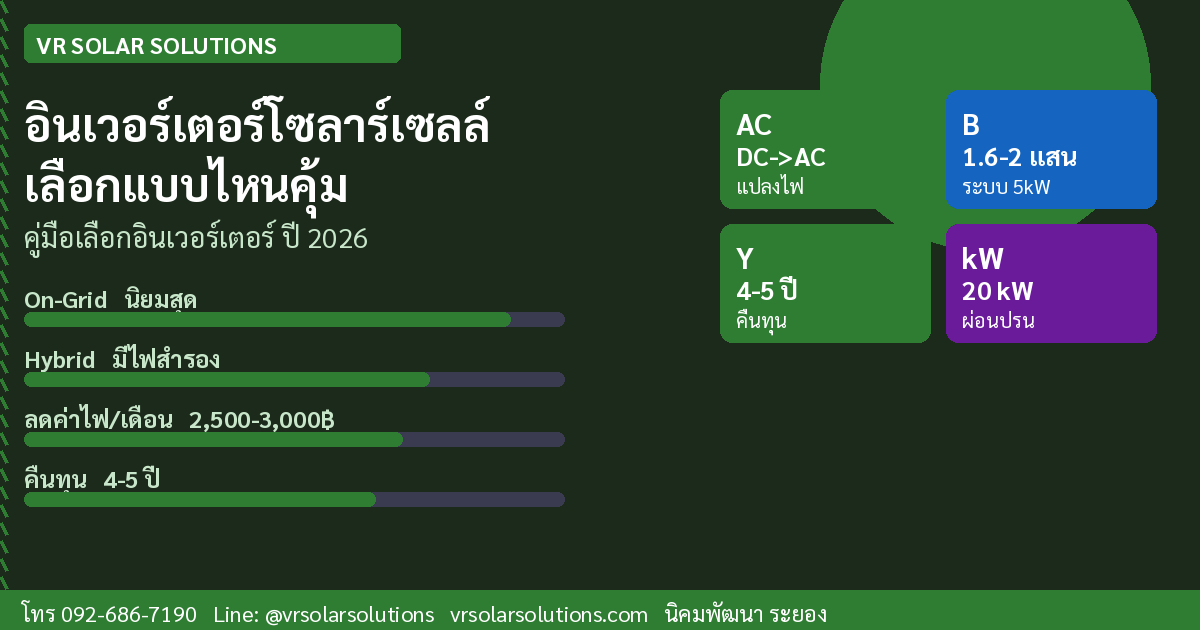 อินเวอร์เตอร์โซลาร์เซลล์คืออะไร? เลือกแบบไหนให้คุ้มค่า