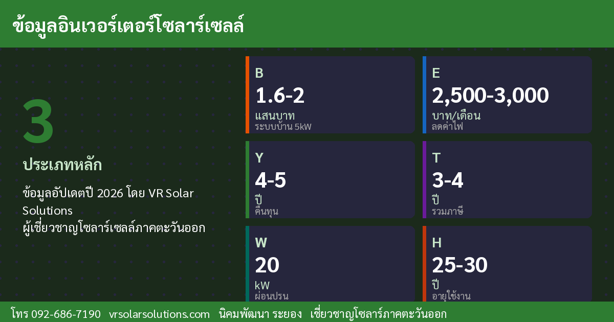 ข้อมูลสำคัญโซลาร์เซลล์ไทย