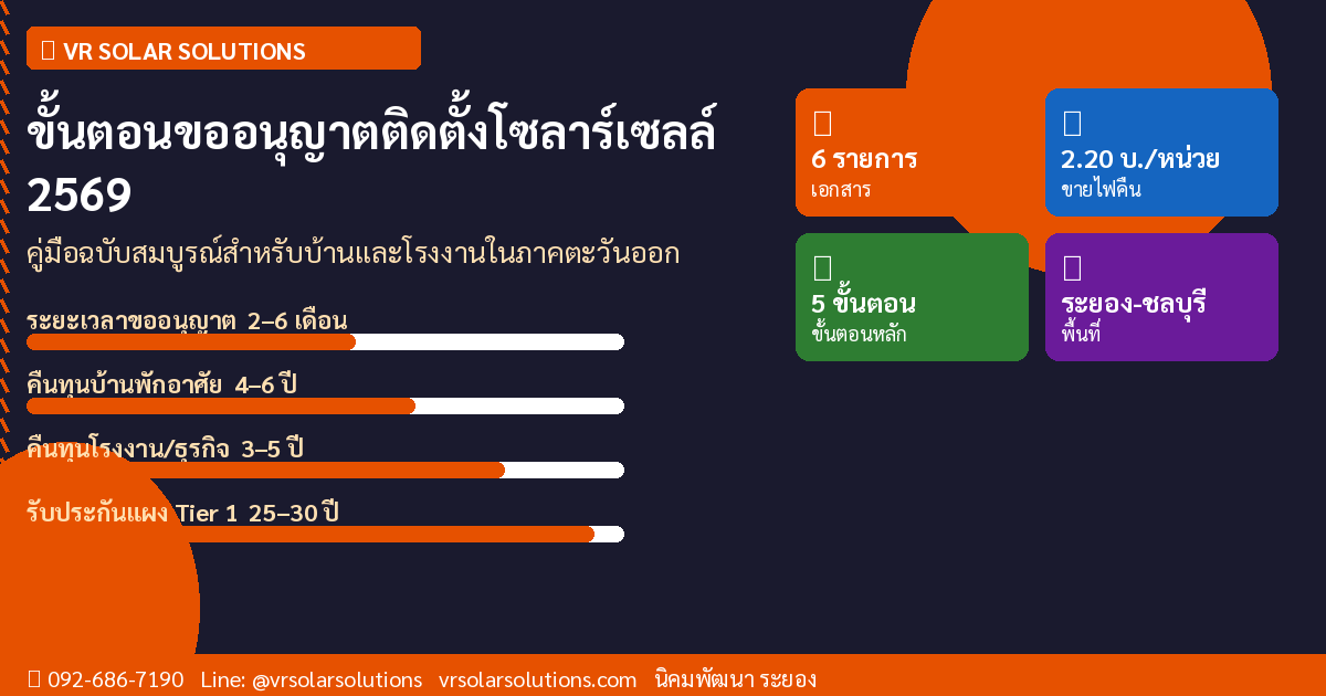 VR Solar Solutions โซลาร์เซลล์ภาคตะวันออก