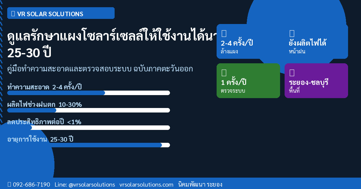 VR Solar Solutions โซลาร์เซลล์ภาคตะวันออก