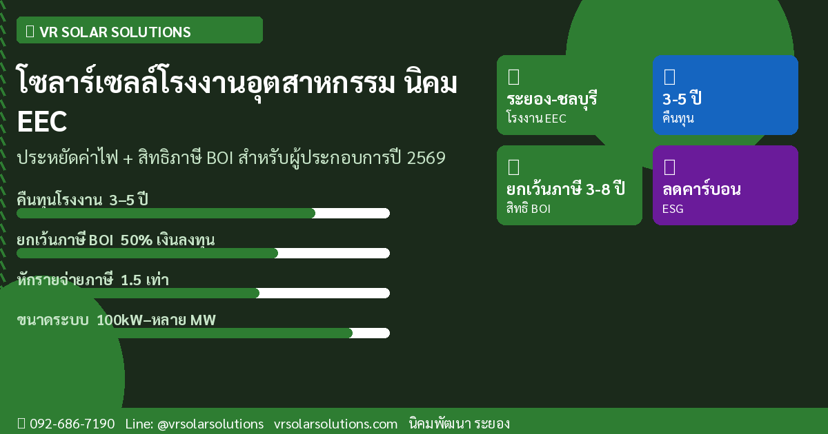 VR Solar Solutions โซลาร์เซลล์ภาคตะวันออก