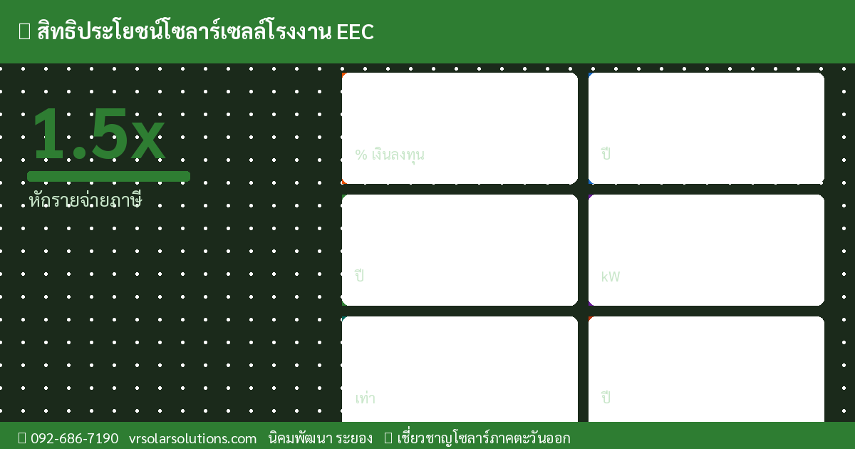 ข้อมูลสำคัญโซลาร์เซลล์ไทย