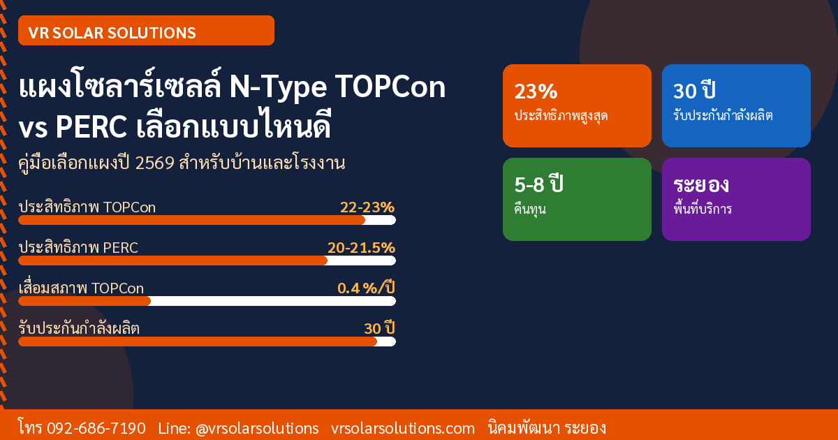 แผงโซลาร์เซลล์ N-Type TOPCon vs PERC เลือกแบบไหนดี