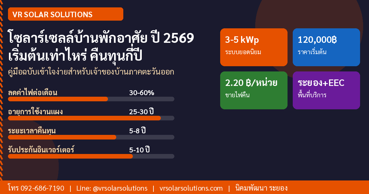 ติดตั้งโซลาร์เซลล์ ระยอง ภาคตะวันออก โดย VR Solar Solutions