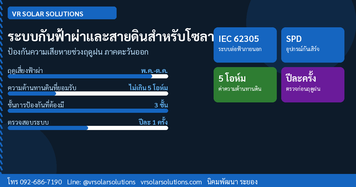 ระบบกันฟ้าผ่าและสายดินสำหรับโซลาร์เซลล์