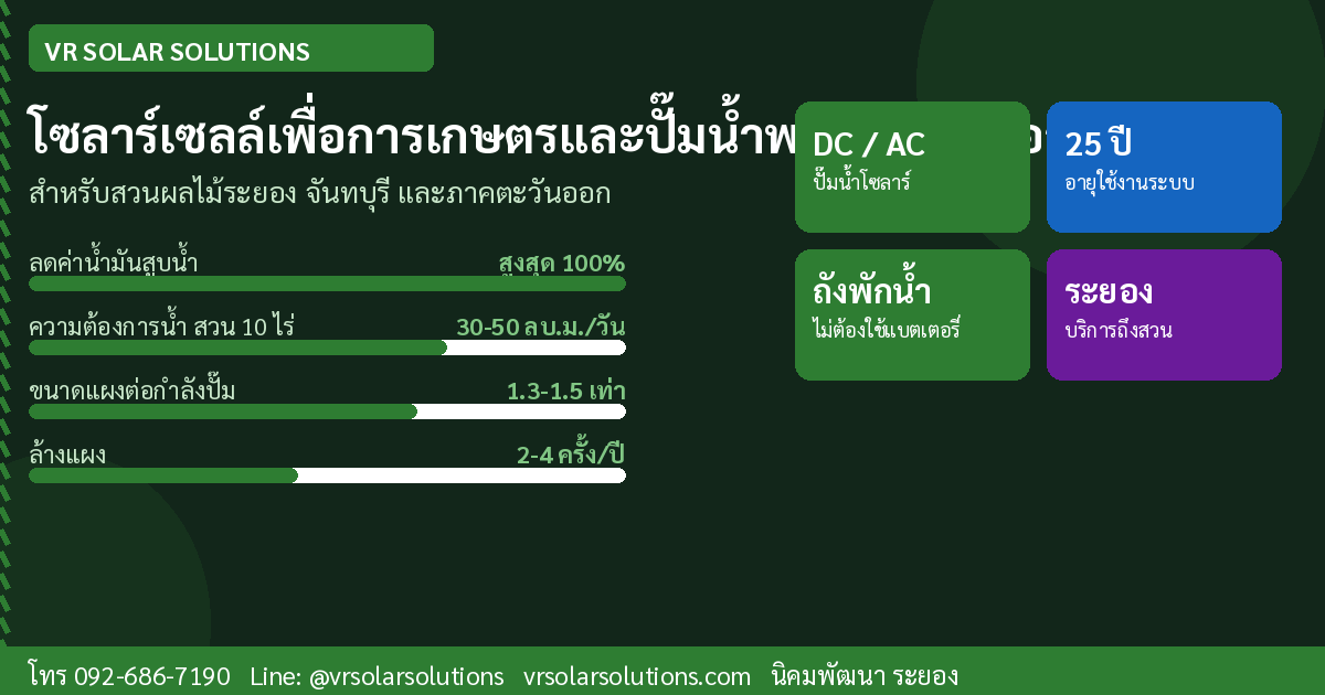 โซลาร์เซลล์เพื่อการเกษตรและปั๊มน้ำพลังงานแสงอาทิตย์
