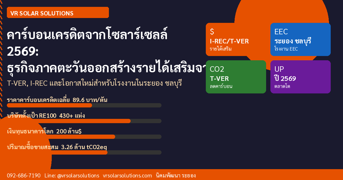 VR Solar Solutions โซลาร์เซลล์ภาคตะวันออก