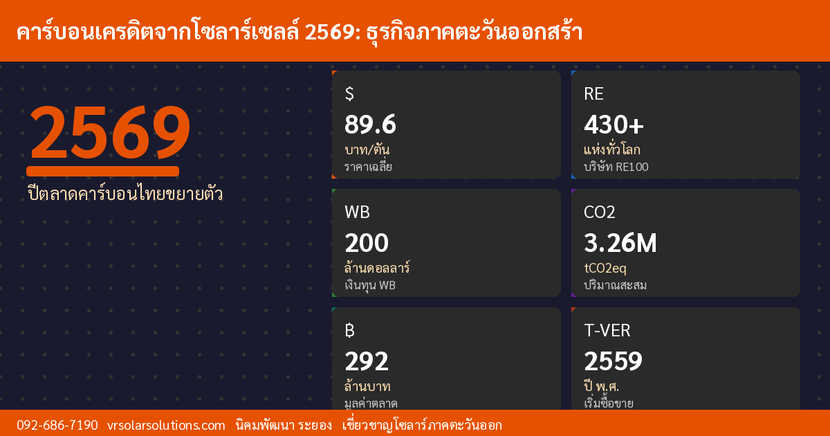 ข้อมูลสำคัญโซลาร์เซลล์ไทย