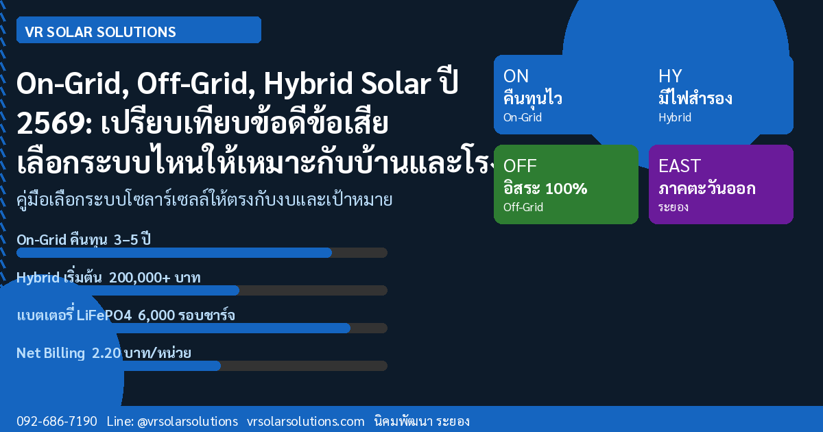 VR Solar Solutions โซลาร์เซลล์ภาคตะวันออก