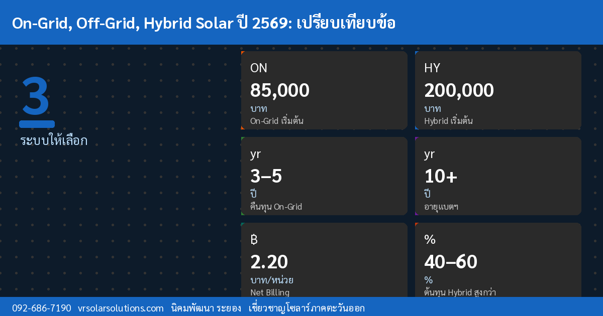 ข้อมูลสำคัญโซลาร์เซลล์ไทย