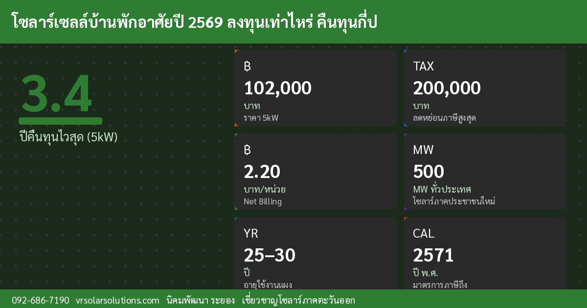 ข้อมูลสำคัญโซลาร์เซลล์ไทย
