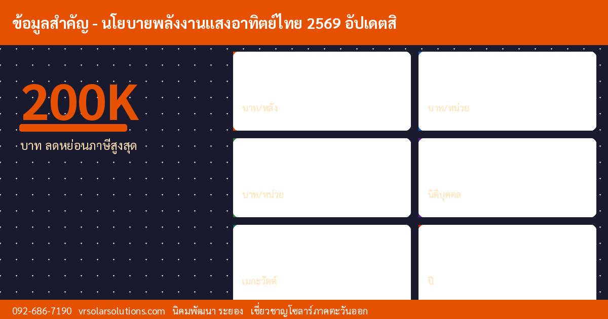 ข้อมูลสำคัญโซลาร์เซลล์ไทย