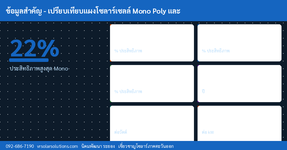 ข้อมูลสำคัญโซลาร์เซลล์ไทย