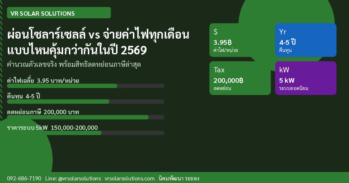 VR Solar Solutions โซลาร์เซลล์ภาคตะวันออก