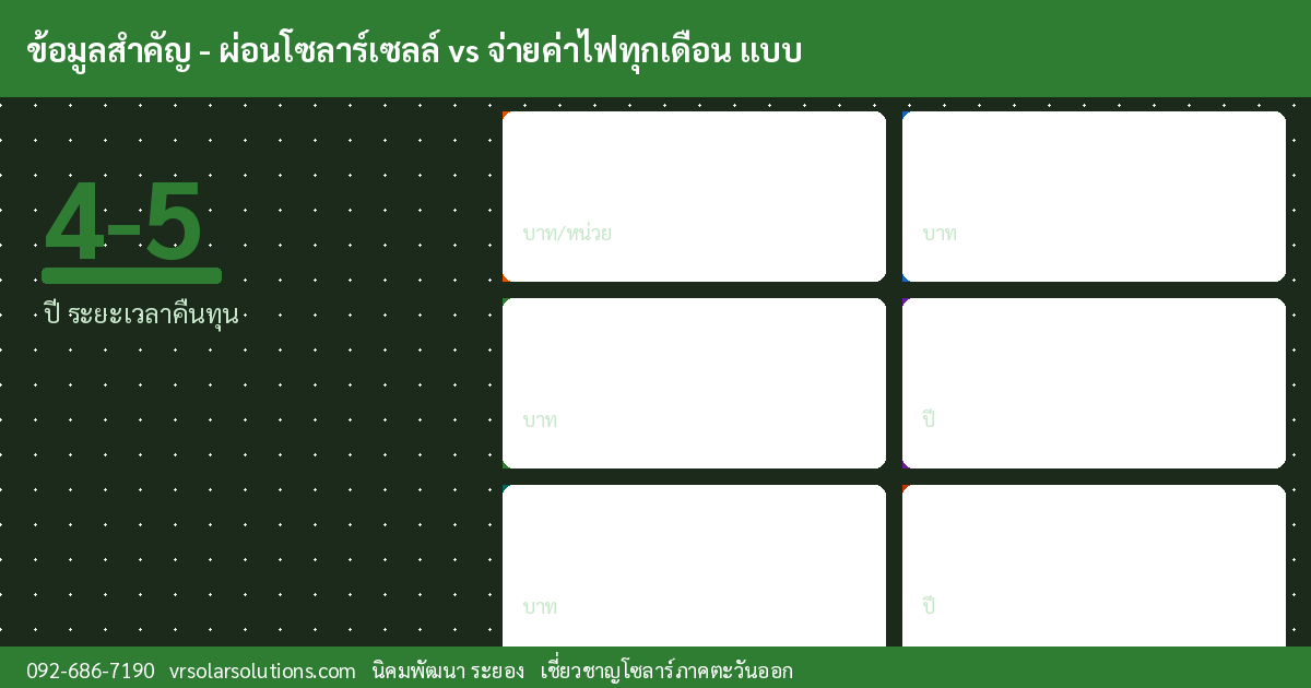 ข้อมูลสำคัญโซลาร์เซลล์ไทย