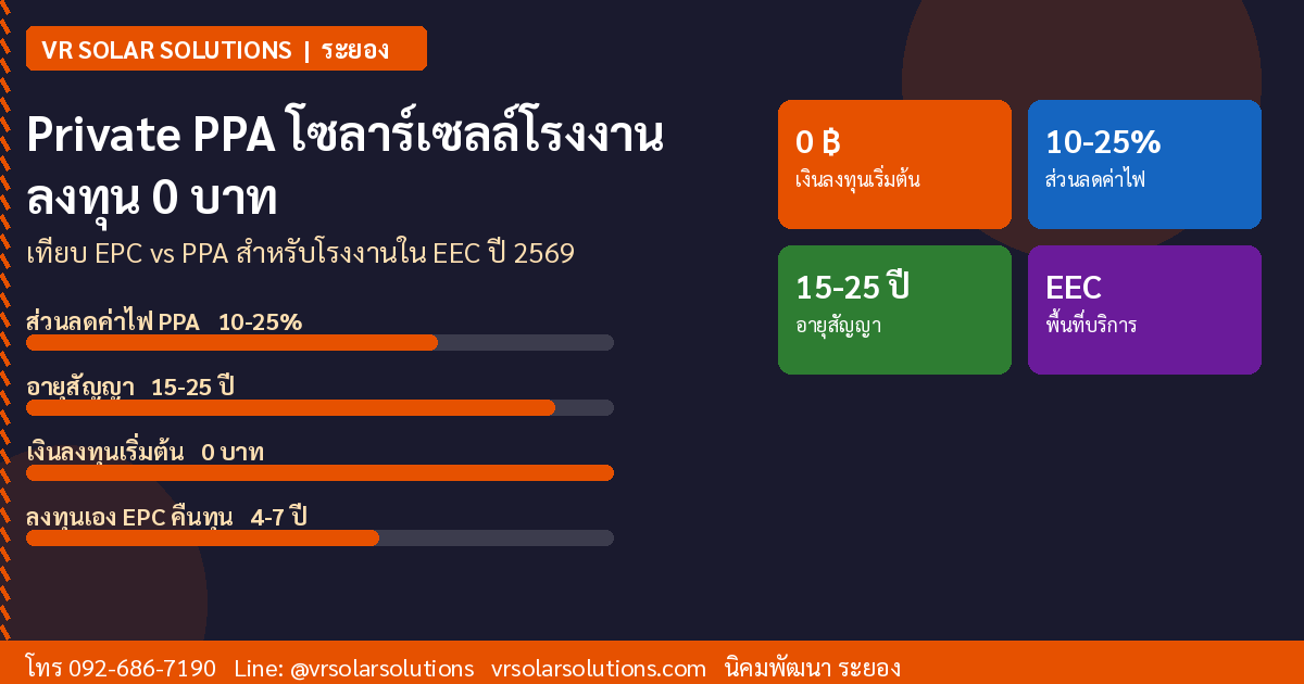 VR Solar Solutions โซลาร์เซลล์ระยอง ภาคตะวันออก