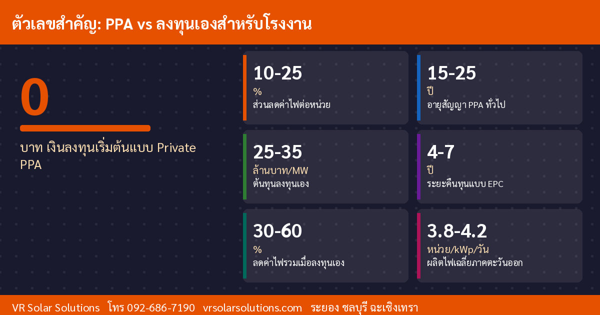 ข้อมูลและสถิติโซลาร์เซลล์ไทย 2569