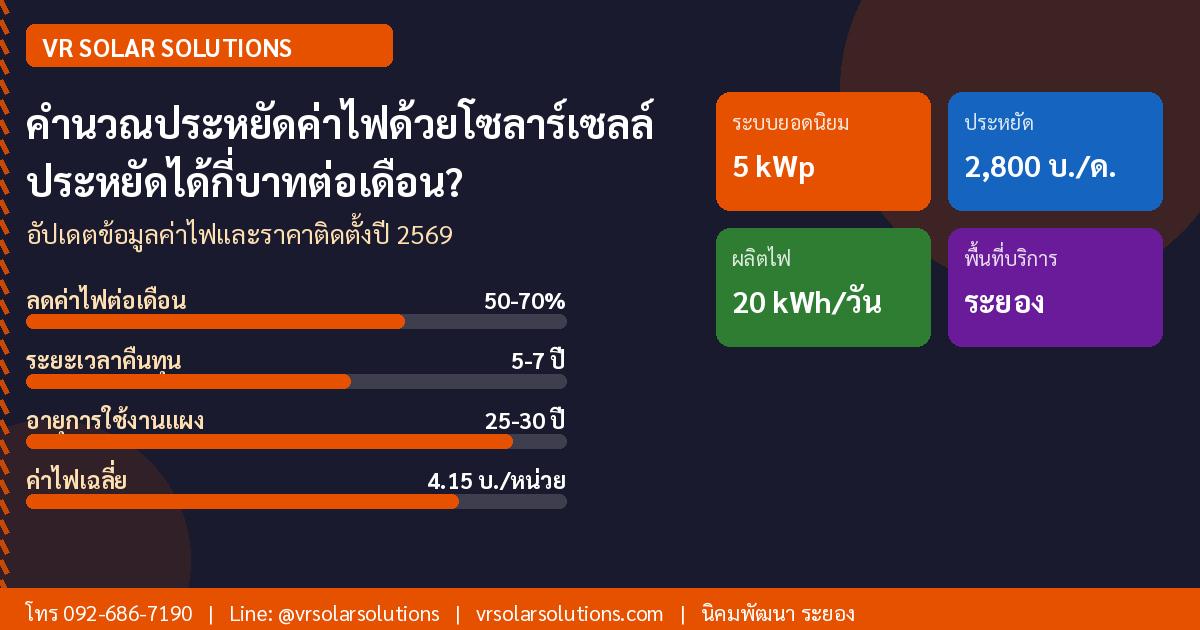 VR Solar Solutions ติดตั้งโซลาร์เซลล์ ระยอง ภาคตะวันออก