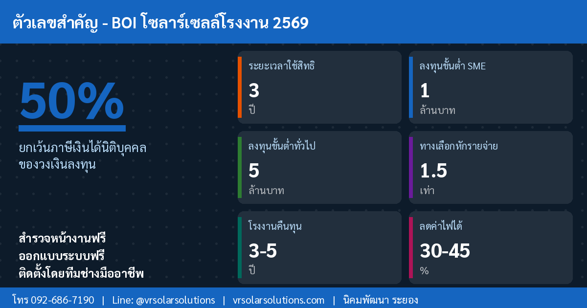 ข้อมูลและสถิติโซลาร์เซลล์ในประเทศไทย