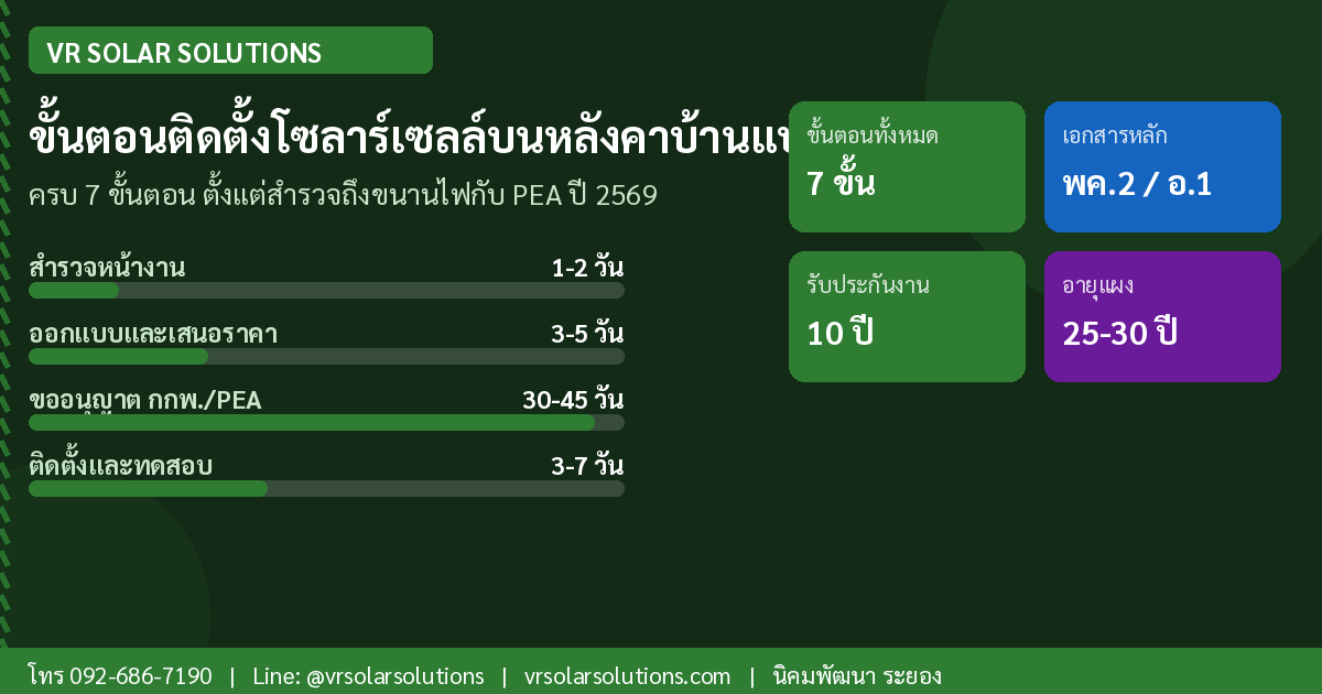 VR Solar Solutions ติดตั้งโซลาร์เซลล์ ระยอง ภาคตะวันออก